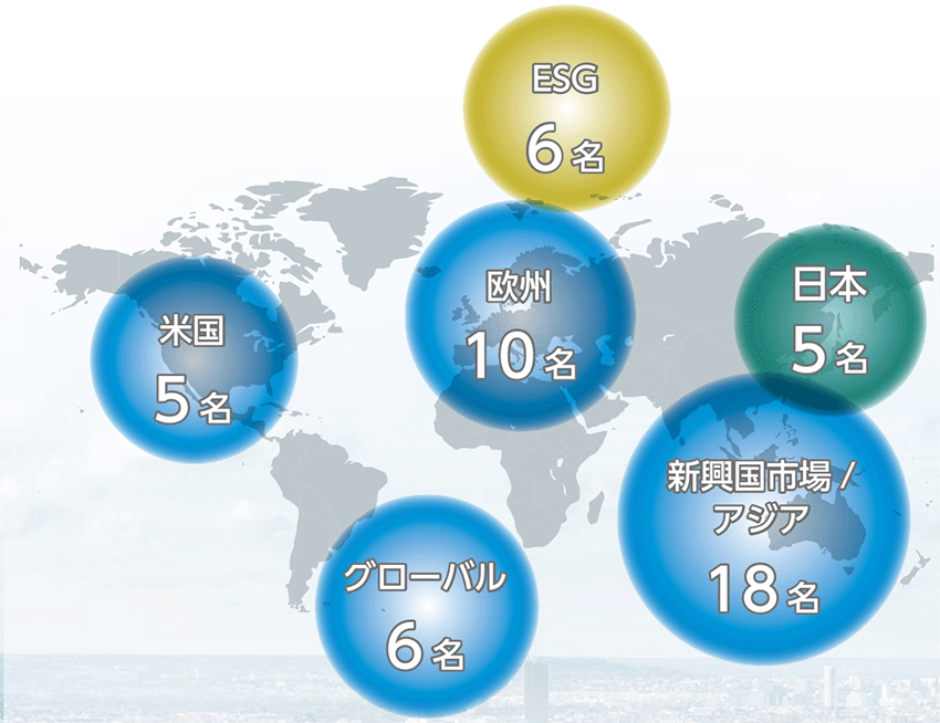 運用プロフェッショナル(50名)