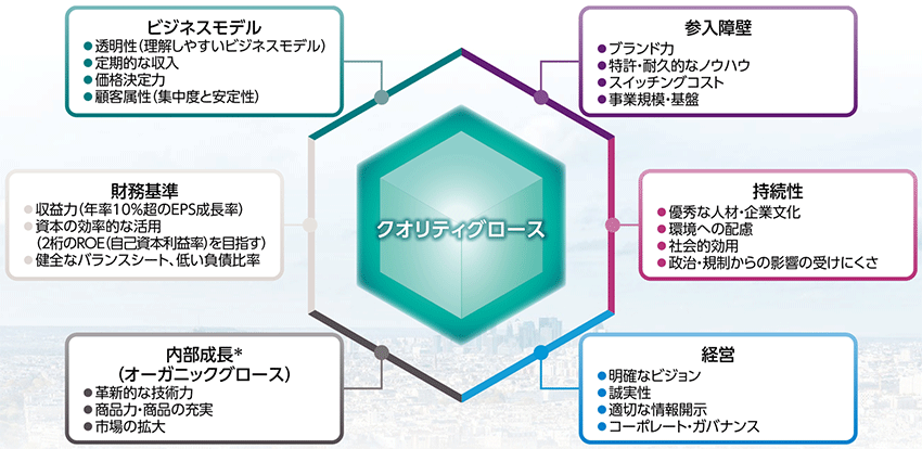 コムジェストの厳格なクオリティグロース企画選定基準