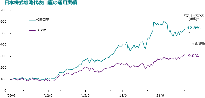 クオリティグロース：長期的に有効な投資アプローチ