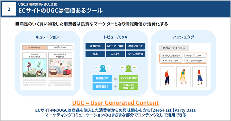 UGC活用の効果・導入企業　ECサイトのUGCは価値あるツール