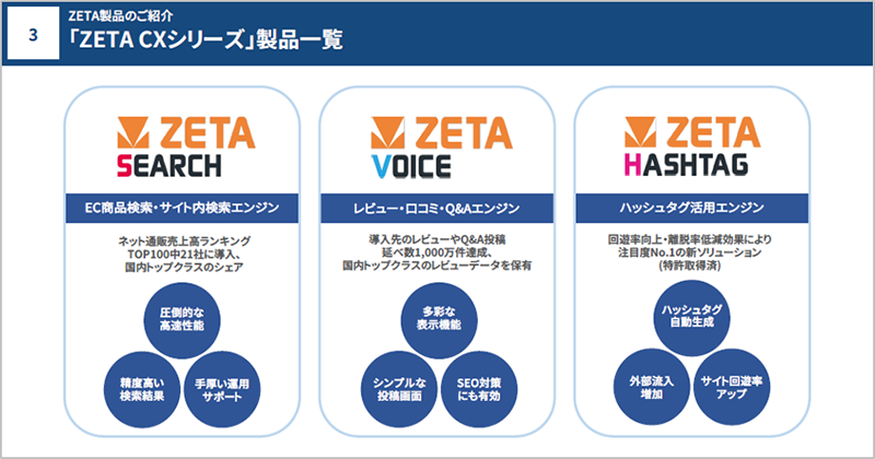 グループ会社の役割　「ZETA CXシリーズ」製品一覧