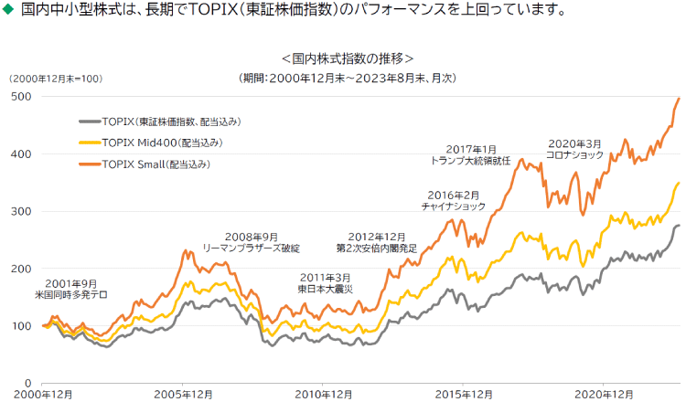 図表2：日本株式市場の現状