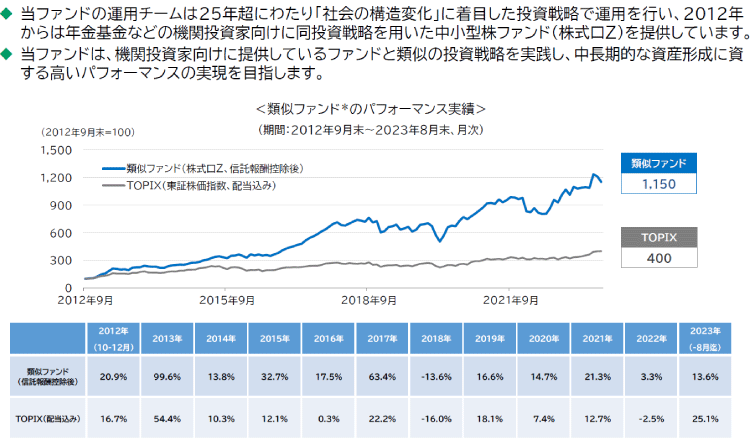 図表3：年金運用で培った高い銘柄選定力
