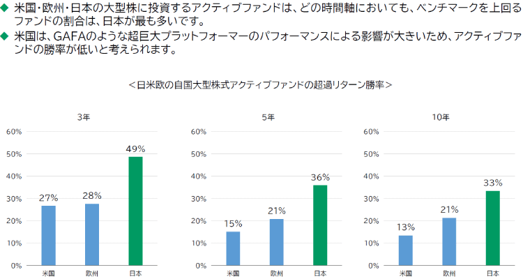 図表4：成長投資枠でアクティブファンドを活用