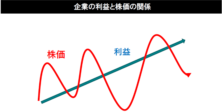 図表1：コムジェストの信念と投資アプローチ