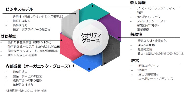図表3：厳格な企業選定基準