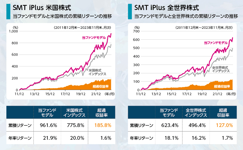 当シリーズの過去のシミュレーション
