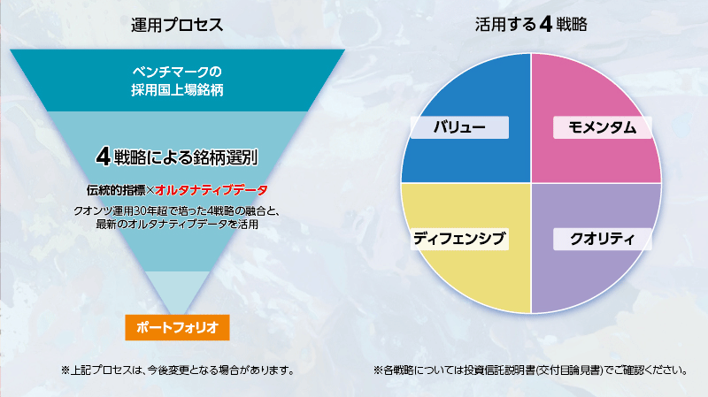 当シリーズの運用方法