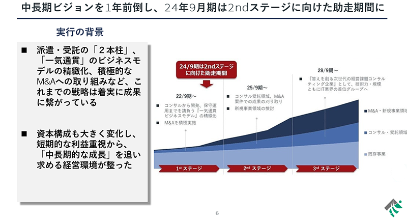 P6　（中長期ビジョンを1年前倒し、～）