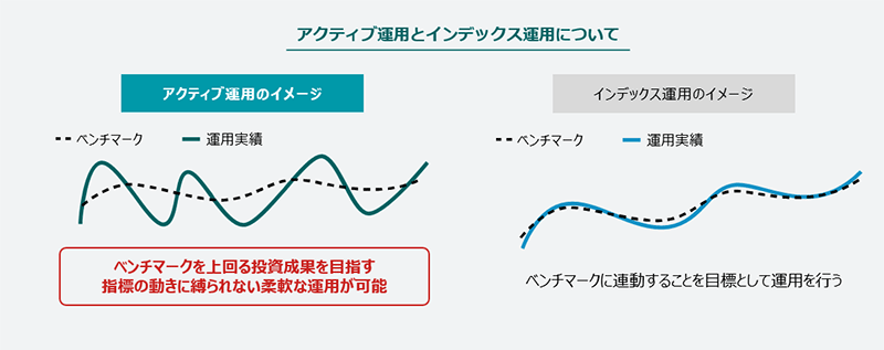 アクティブETFとは