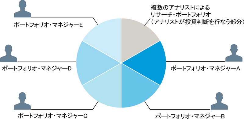 チーム運用により運用の継続性・再現性を実現