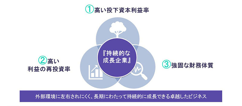「持続的な成長企業」を見極める3つの特性の図