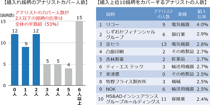 図表2：ダイヤの原石とは