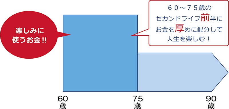 図表3：“前厚”の考え方