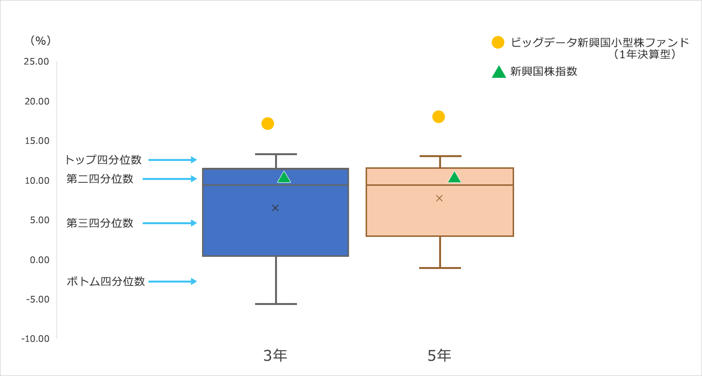 グラフ