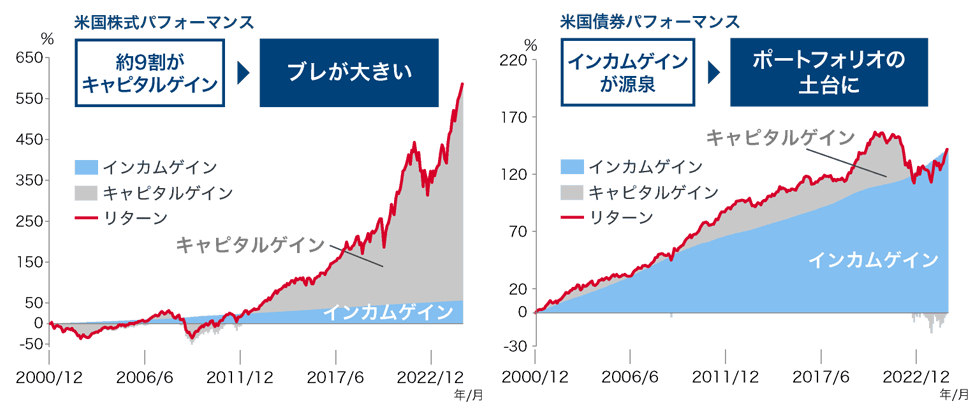 線グラフ
