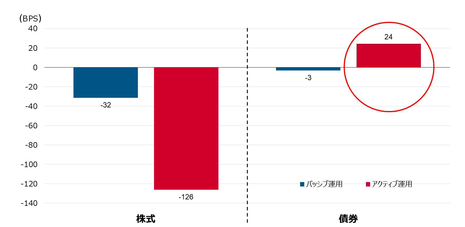 線グラフ