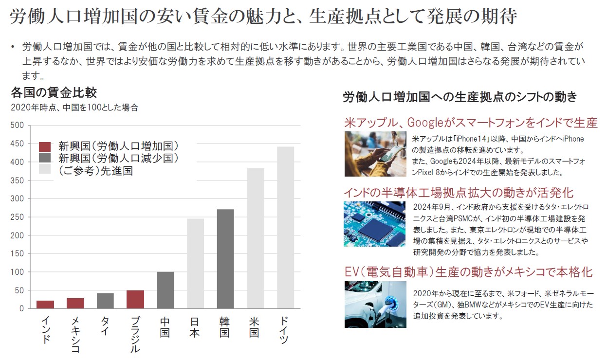 図表4：各国の賃金比較と労働人口増加国への生産拠点のシフトの動き