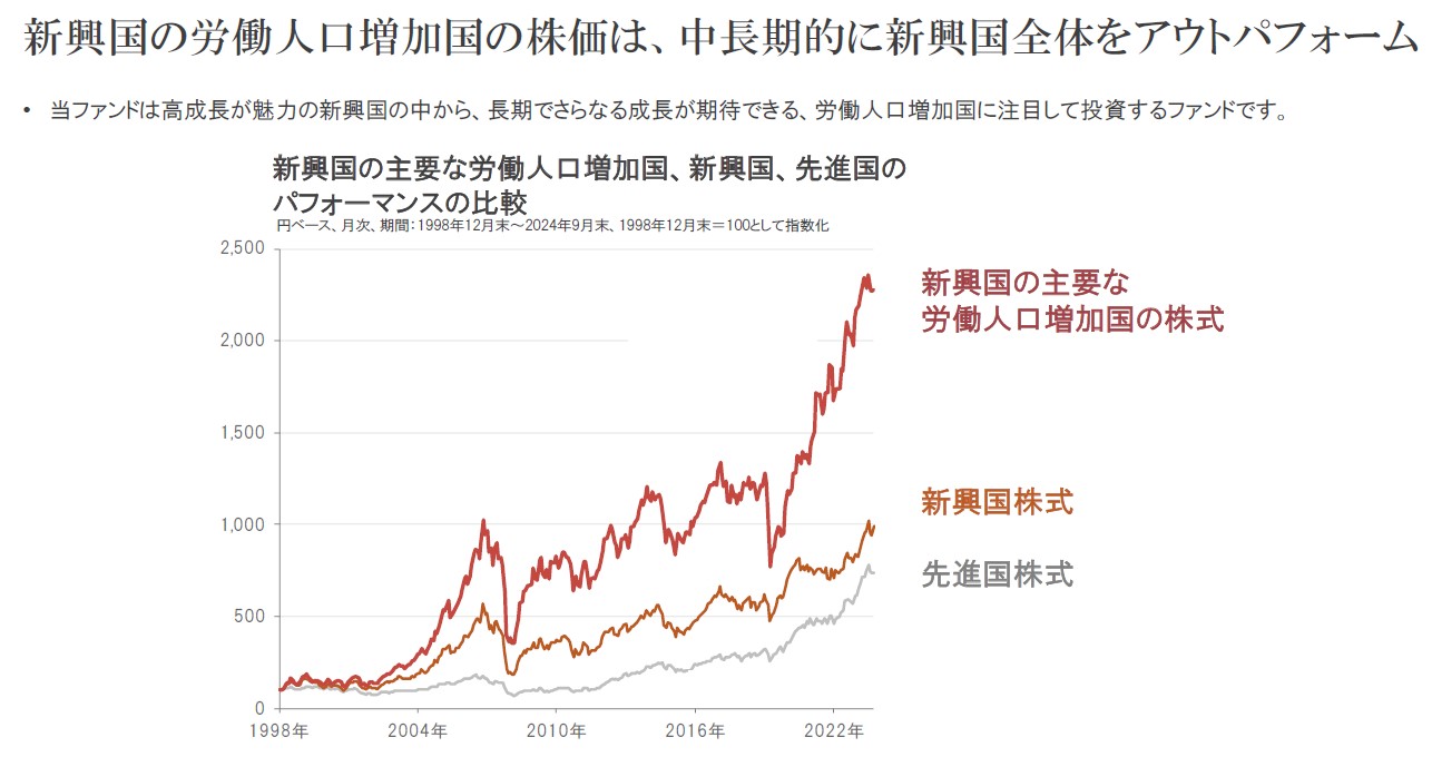図表5：新興国の主要な労働人口増加国、新興国、先進国のパフォーマンスの比較