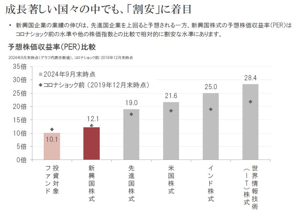 図表7：予想株価収益率（PER）比較