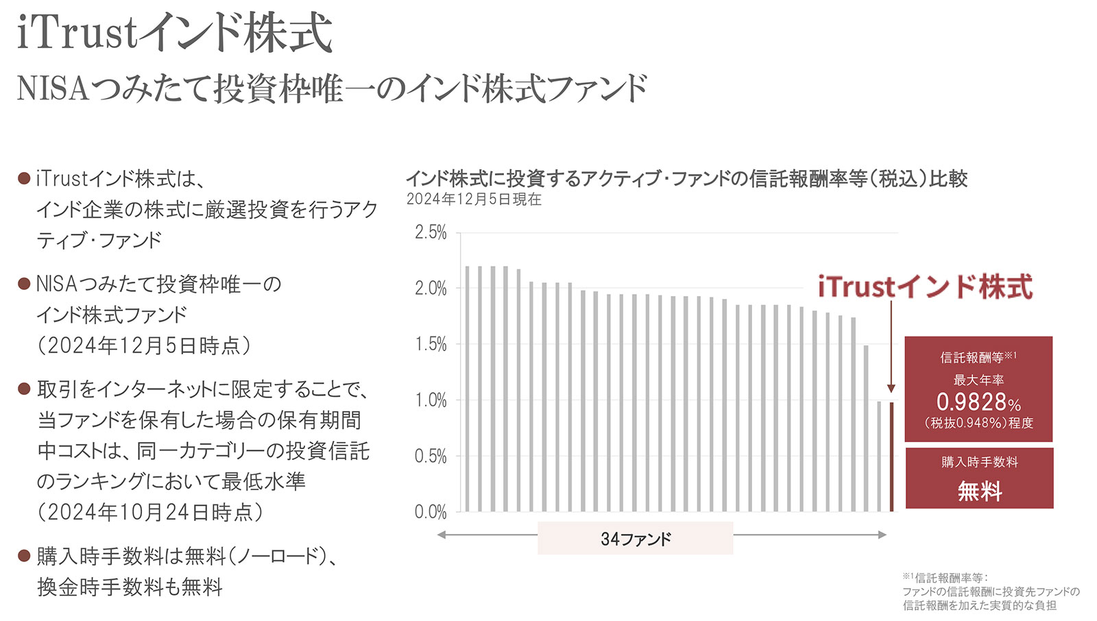 iTrustインド株式 NISAつみたて投資枠唯一のインド株式ファンド