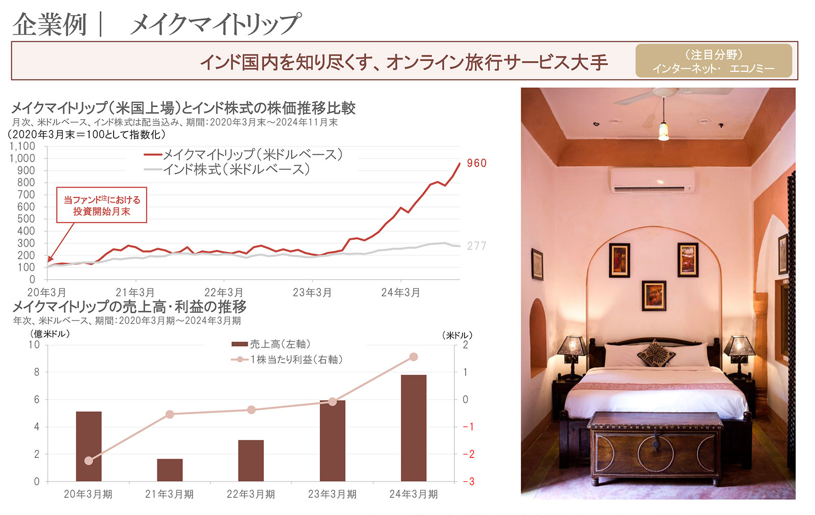 企業例｜メイクマイトリップ