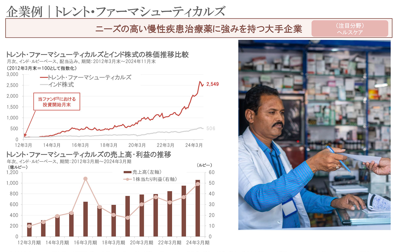 企業例｜トレント・ファーマシューティカルズ