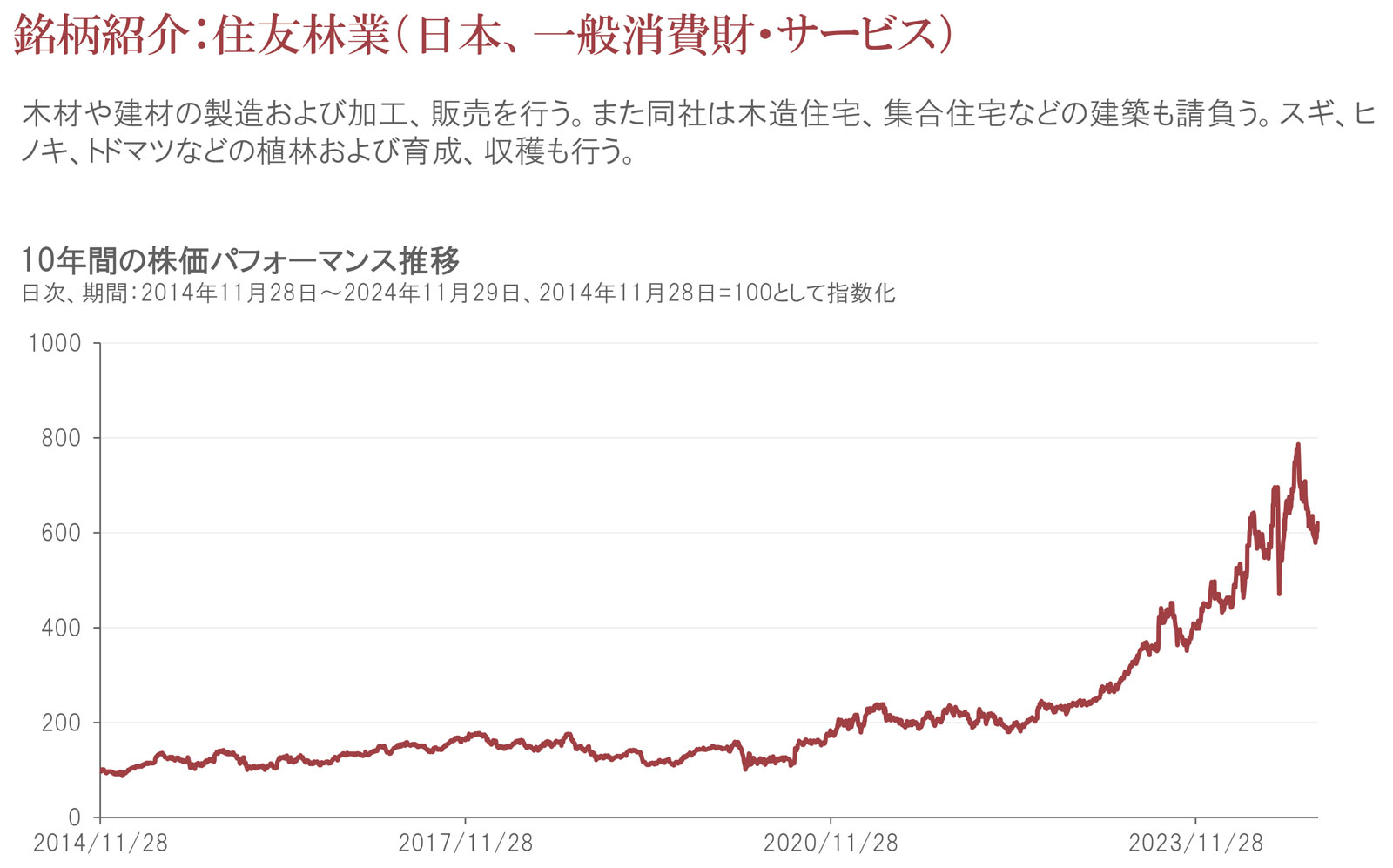 銘柄紹介：住友林業（日本、一般消費財・サービス）