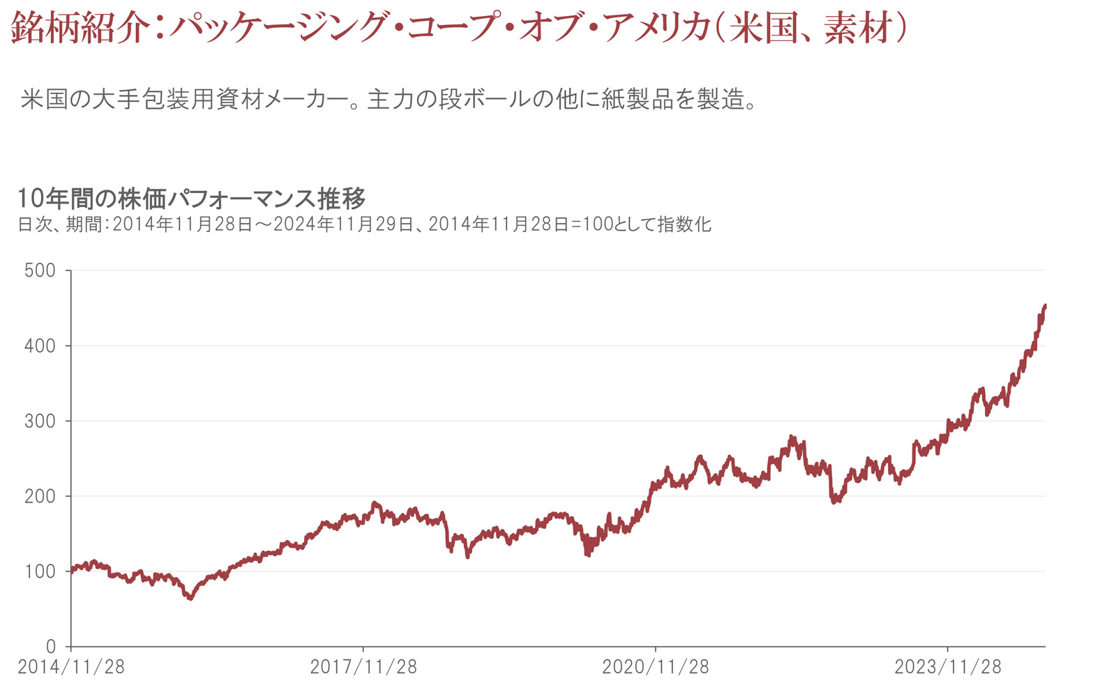 銘柄紹介：パッケージング・コープ・オブ・アメリカ（米国、素材）