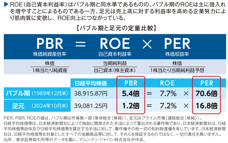 図表①バブル期に比べ割安感のある日本株