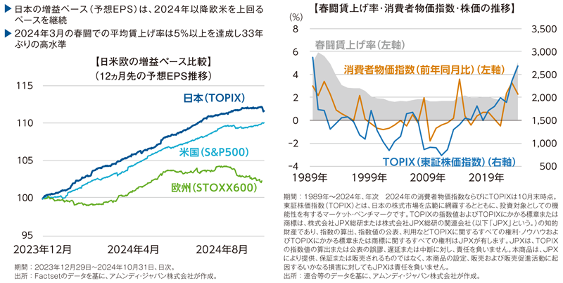 図表②経常利益過去最高 賃上げへ
