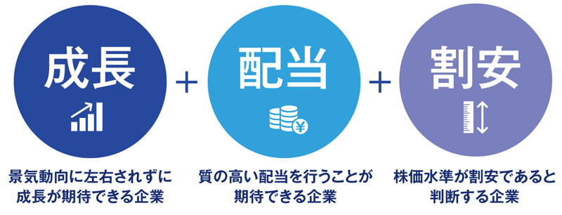 図表①株式投資の王道「3つの柱」