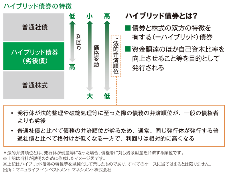 図表②ハイブリッド債券とは
