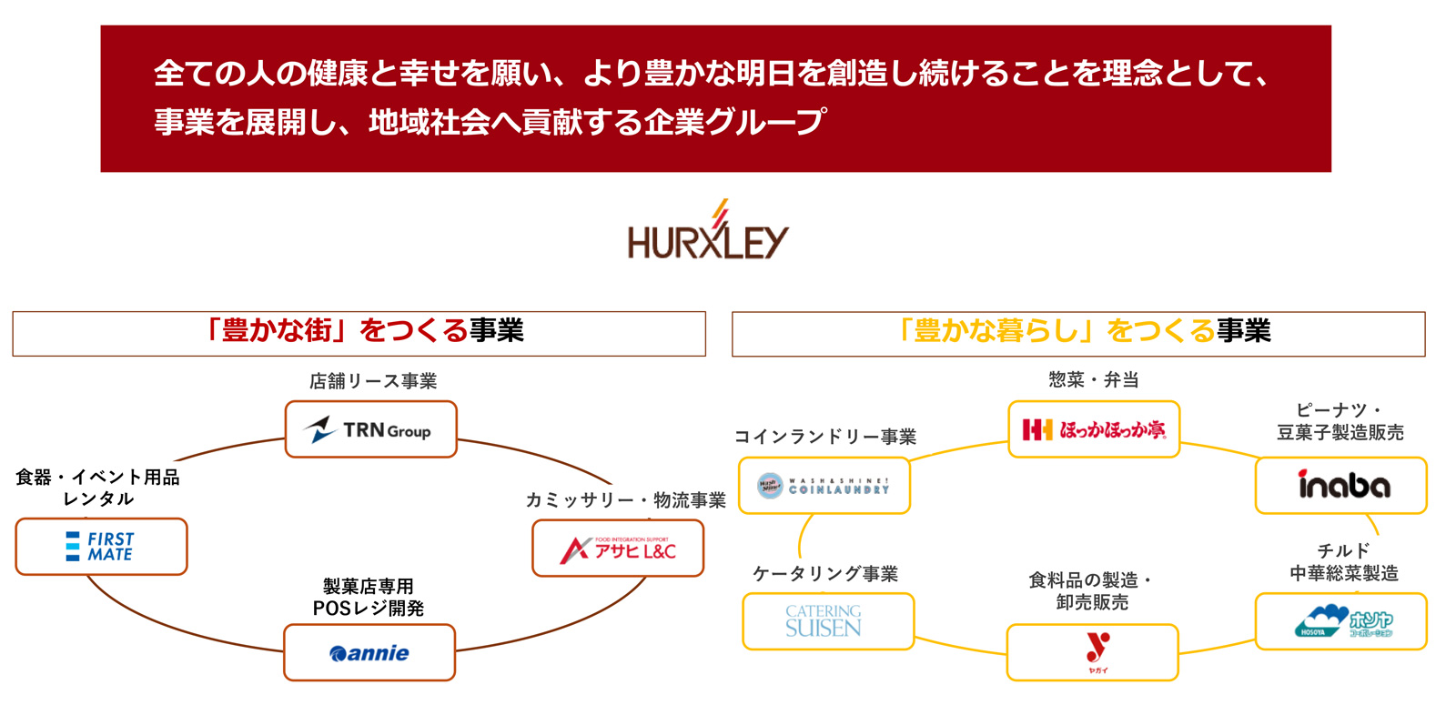 全ての人の健康と幸せを願い、より豊かな明日を創造し続けることを理念として、事業を展開し、地域社会へ貢献する企業グループ HURXLEY