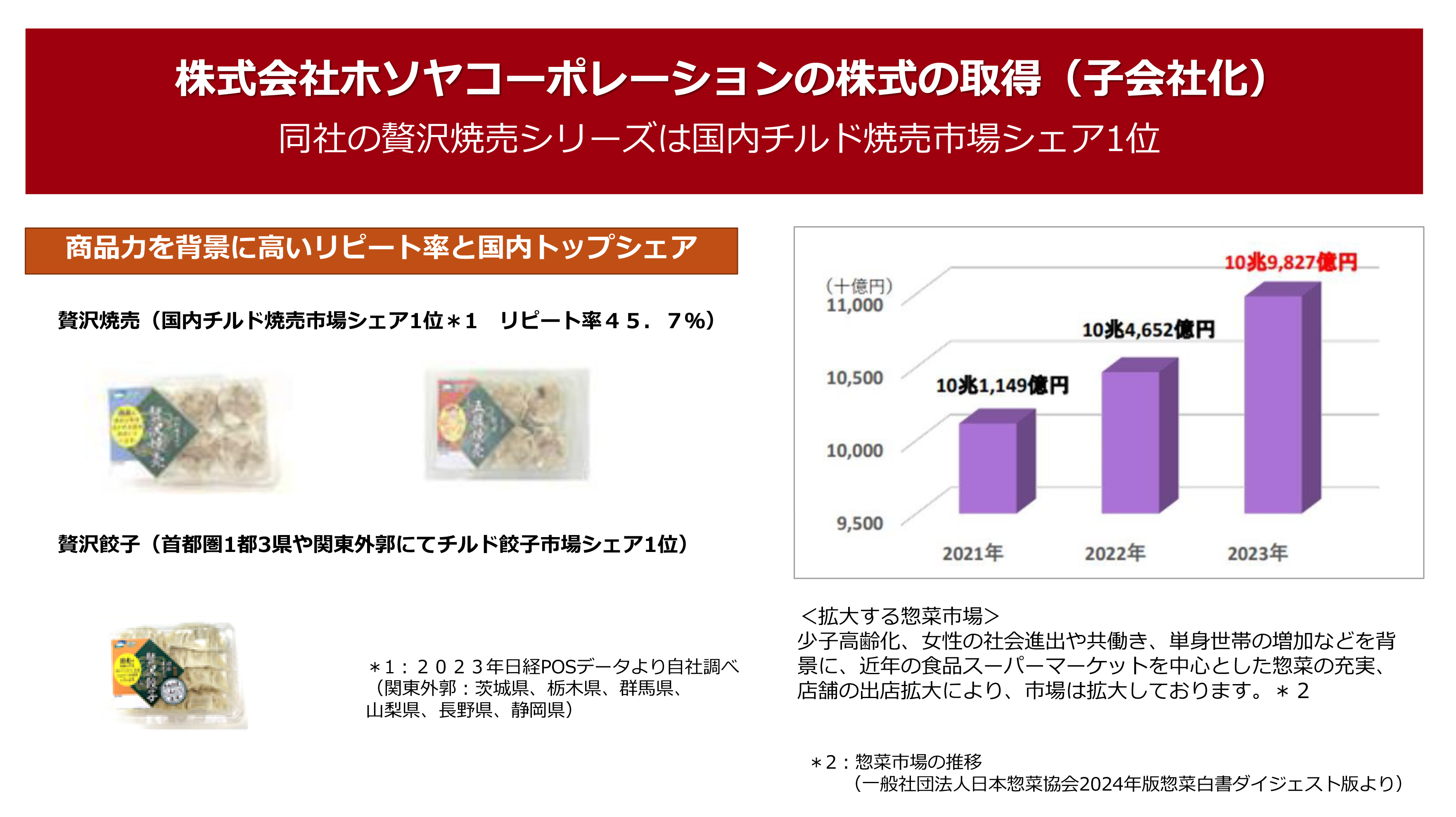 株式会社ホソヤコーポレーションの株式の取得（子会社化）