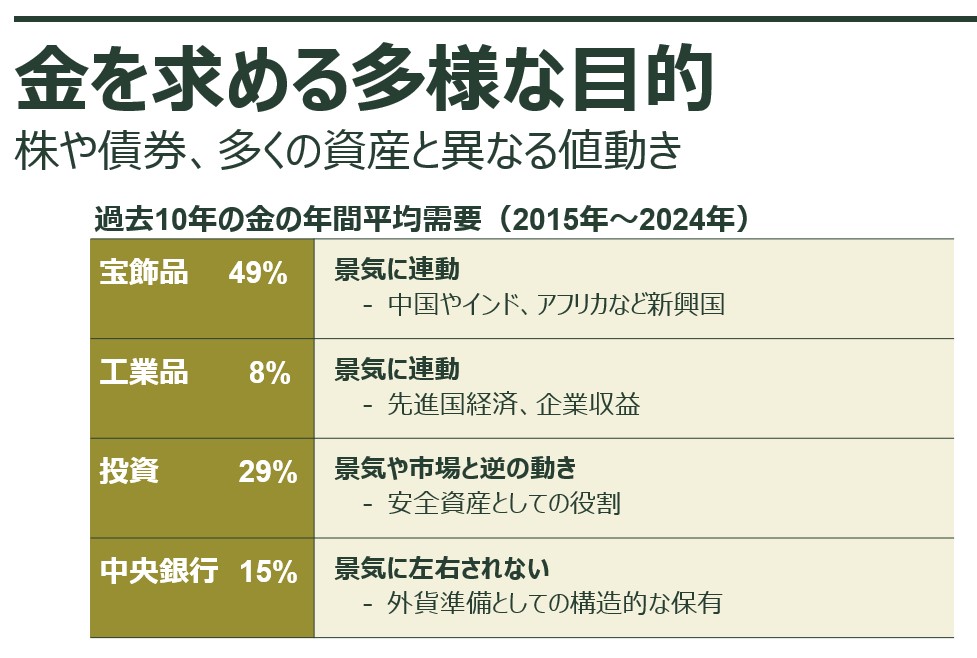 金を求める多様な目的