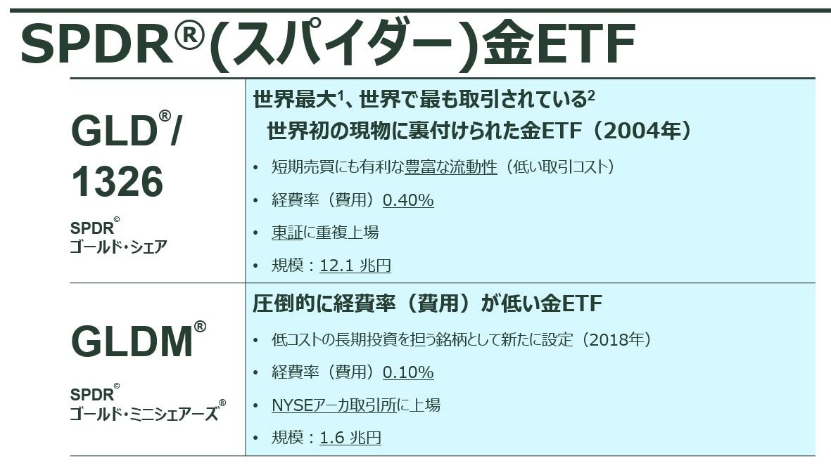SPDR®(スパイダー)金ETF