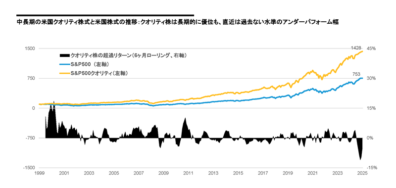 2025年は「クオリティの高い企業」にとっては、この25年間で珍しく逆風