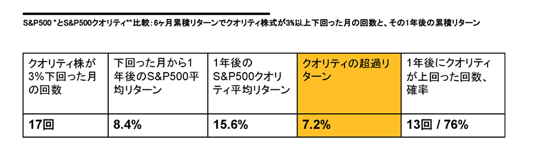 2025年は「クオリティの高い企業」にとっては、この25年間で珍しく逆風