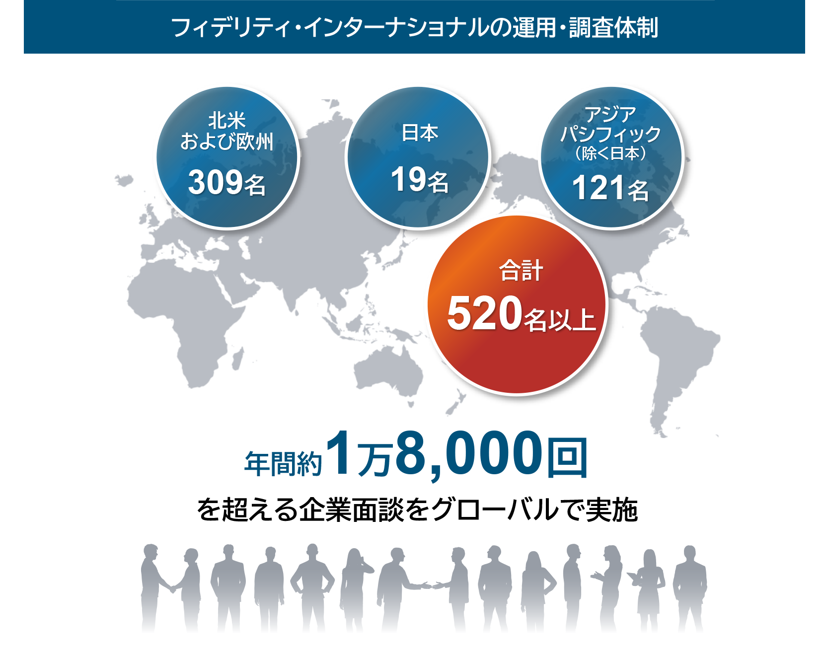 図：フィデリティ・インターナショナルの運用・調査体制