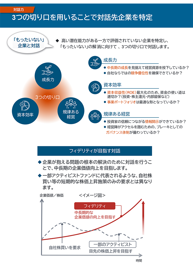 図：3つの切り口を用いることで対話先企業を特定
