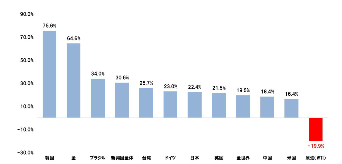 2025�N�̎�v�����w���̓�����