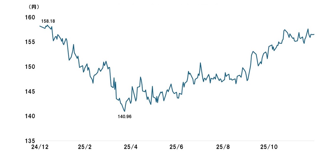 2025�N�̃h���E�~�̐���