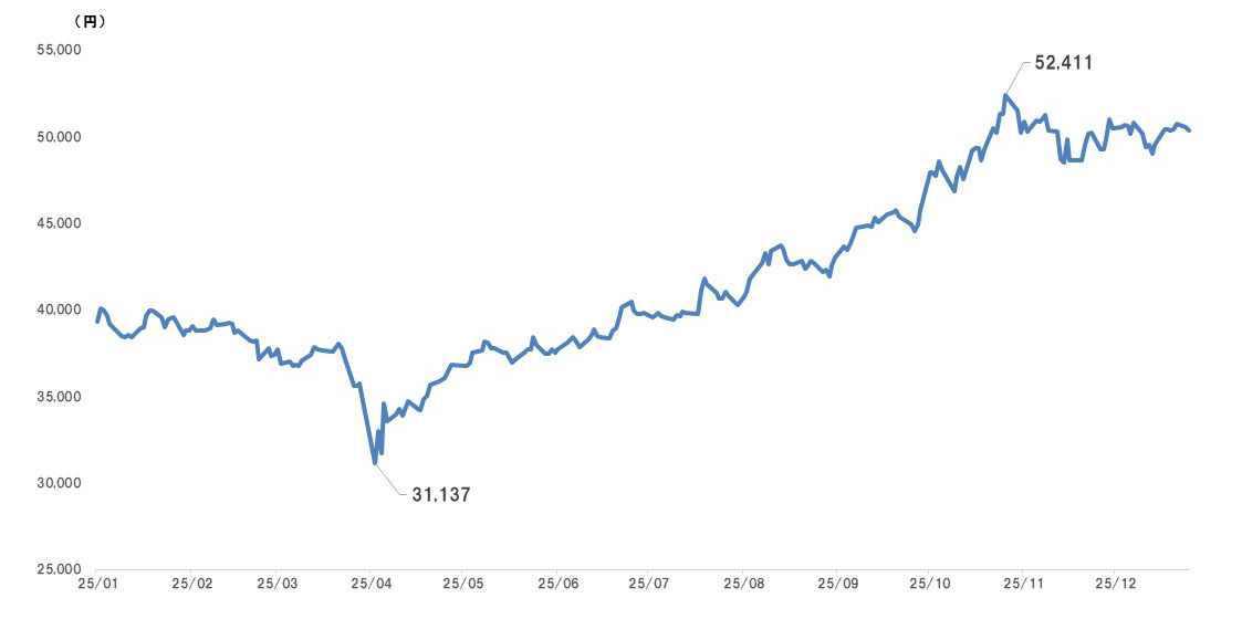 2025�N�̓��o���ϊ����̐���