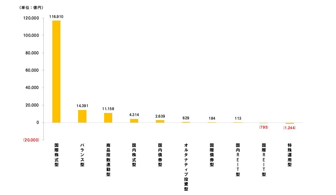 2025�N�啪�ޕʂ̏��������o��