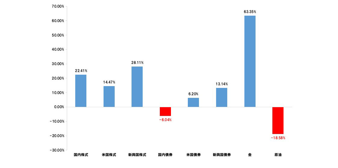 2025�N�̎��Y�ʓ�����