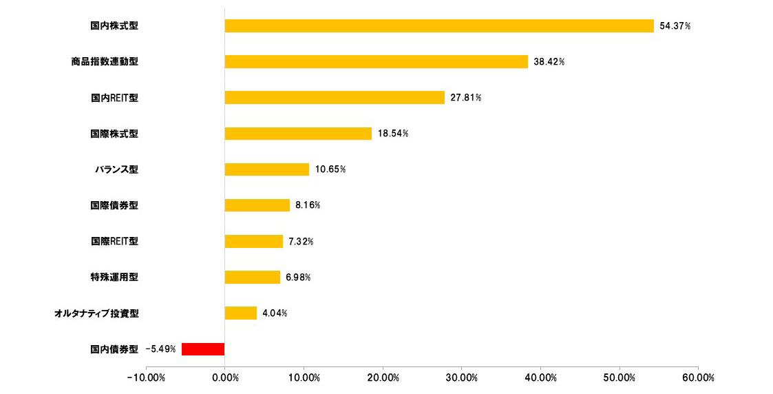 2025�N�啪�ޕʂ̃��^�[��