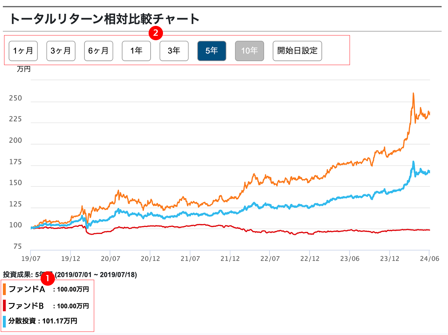 chart_sample