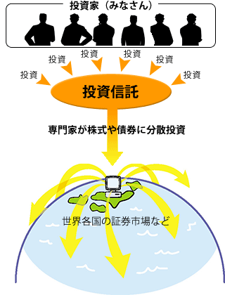 投資信託とは