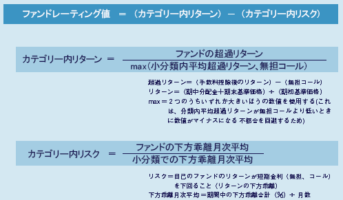 ファンドレーティング値計算式
